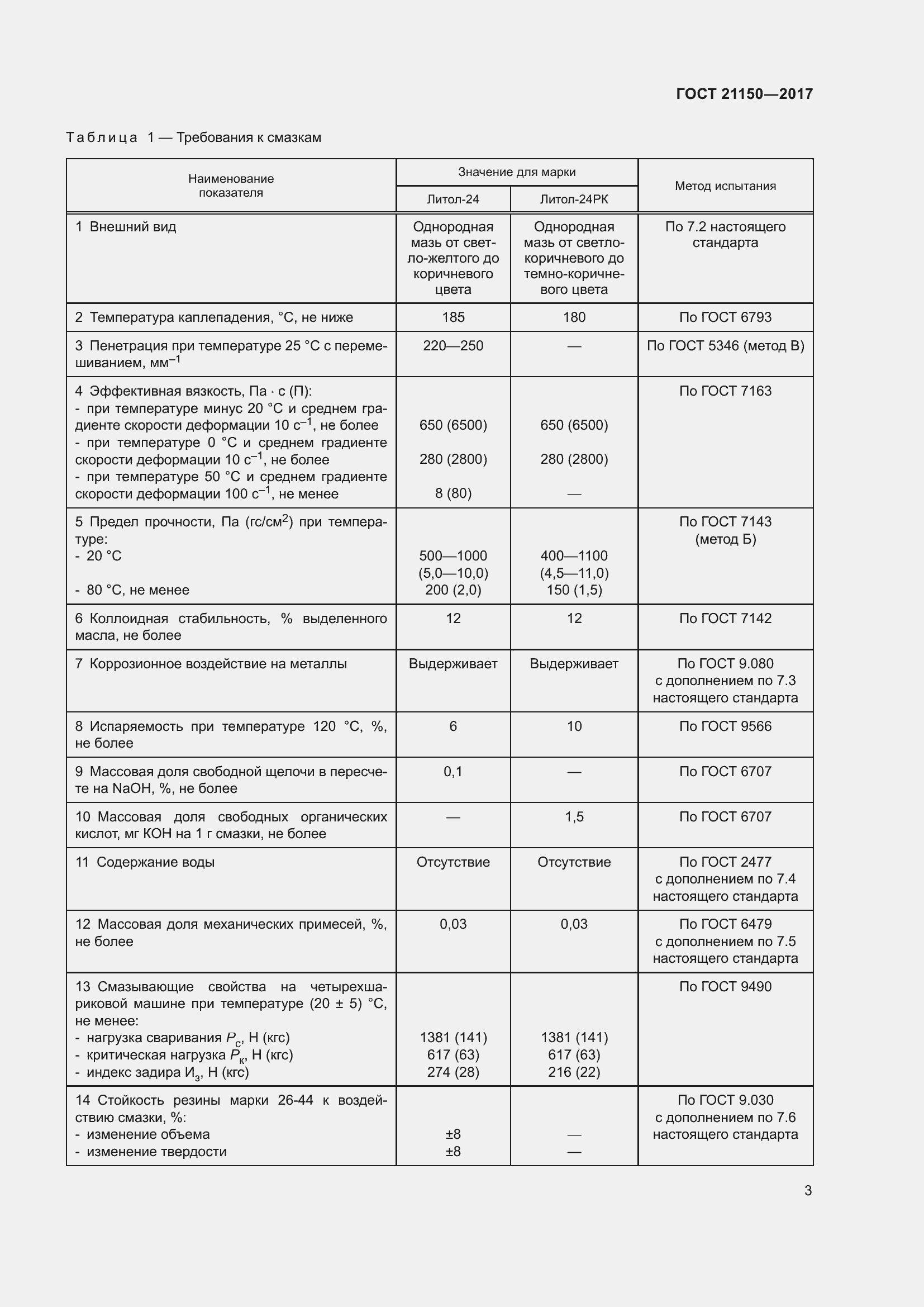 Страница 8 ГОСТ 21150-2017