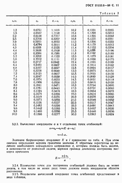 Страница 12 ГОСТ 21153.8-88