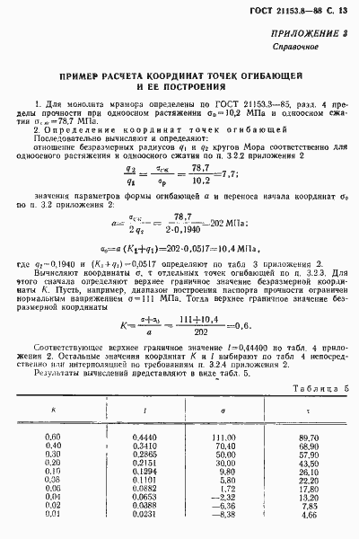 Страница 14 ГОСТ 21153.8-88