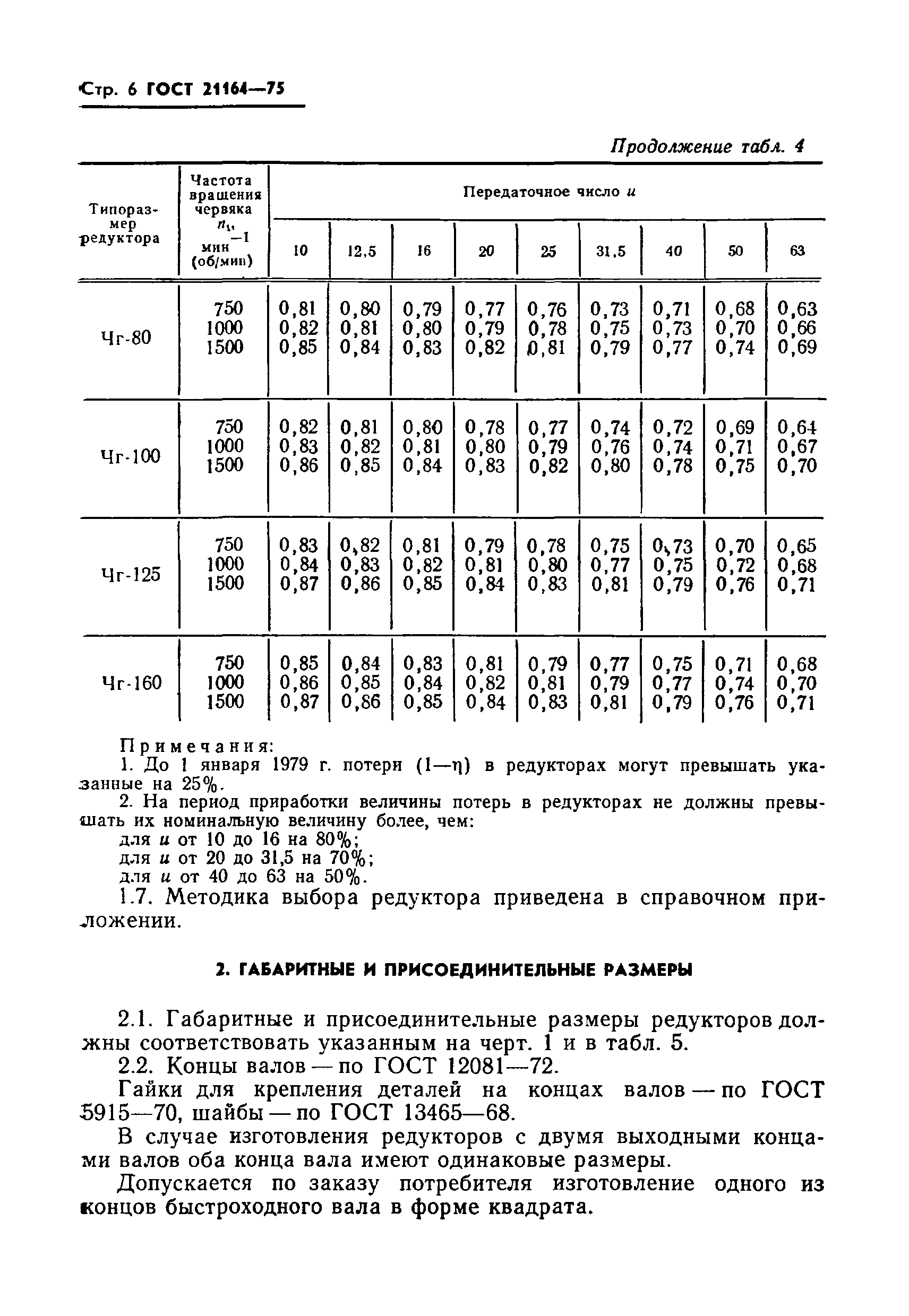 Страница 8 ГОСТ 21164-75