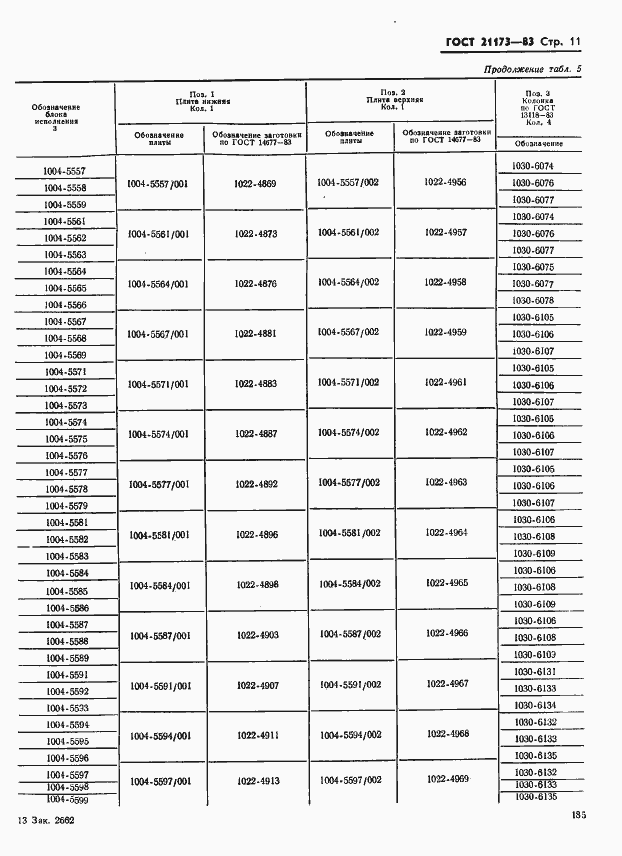 Страница 11 ГОСТ 21173-83