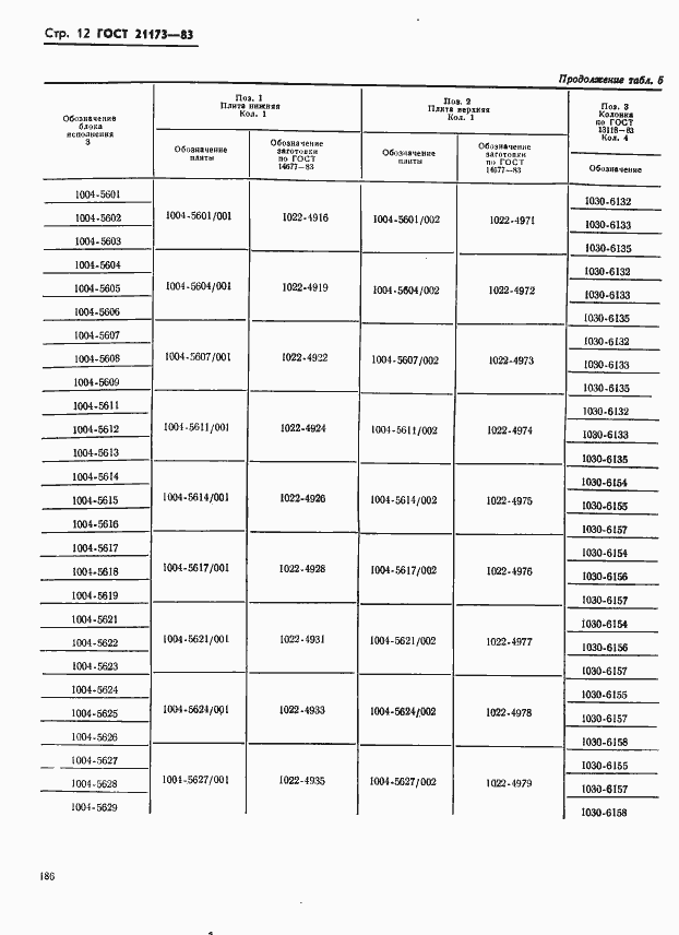 Страница 12 ГОСТ 21173-83