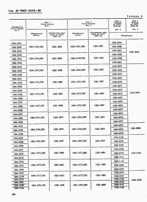 Страница 20 ГОСТ 21173-83