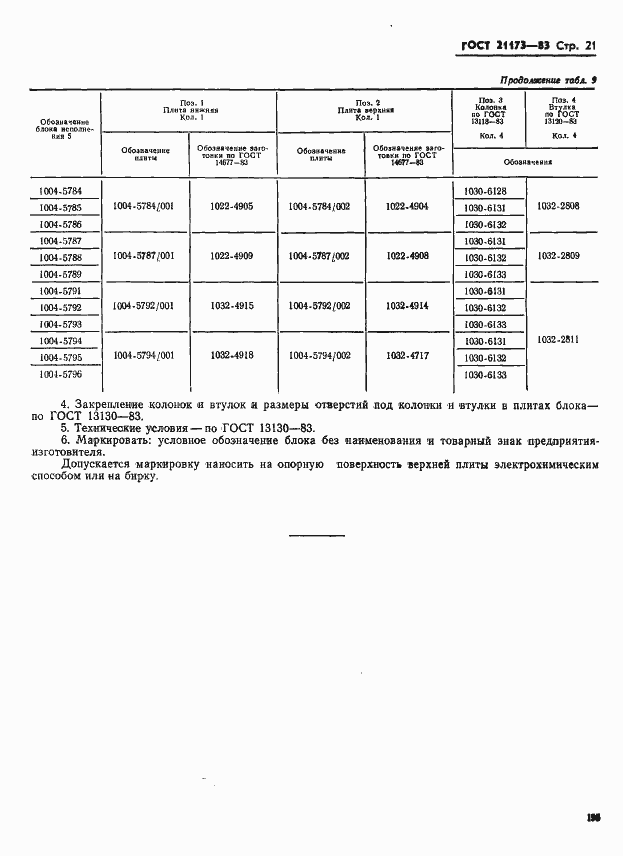 Страница 21 ГОСТ 21173-83