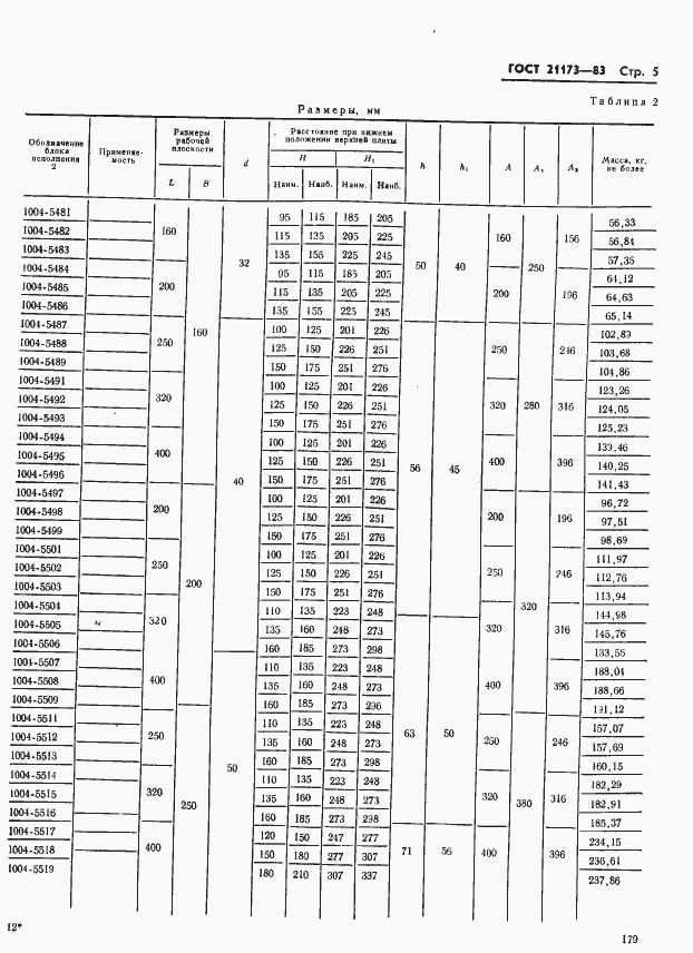 Страница 5 ГОСТ 21173-83