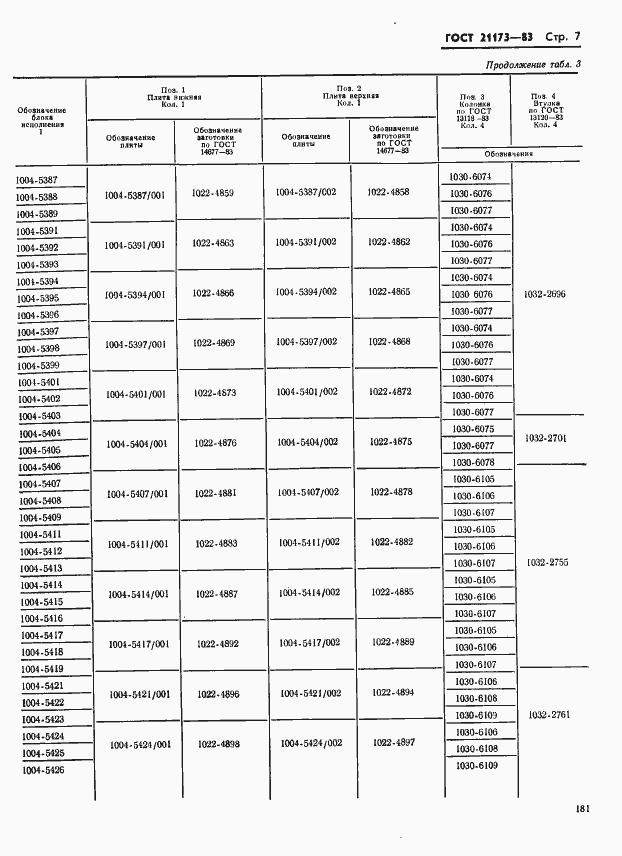 Страница 7 ГОСТ 21173-83