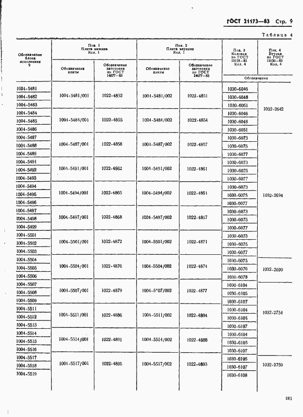 Страница 9 ГОСТ 21173-83