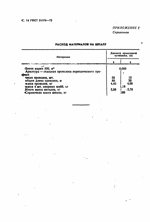 Страница 17 ГОСТ 21174-75