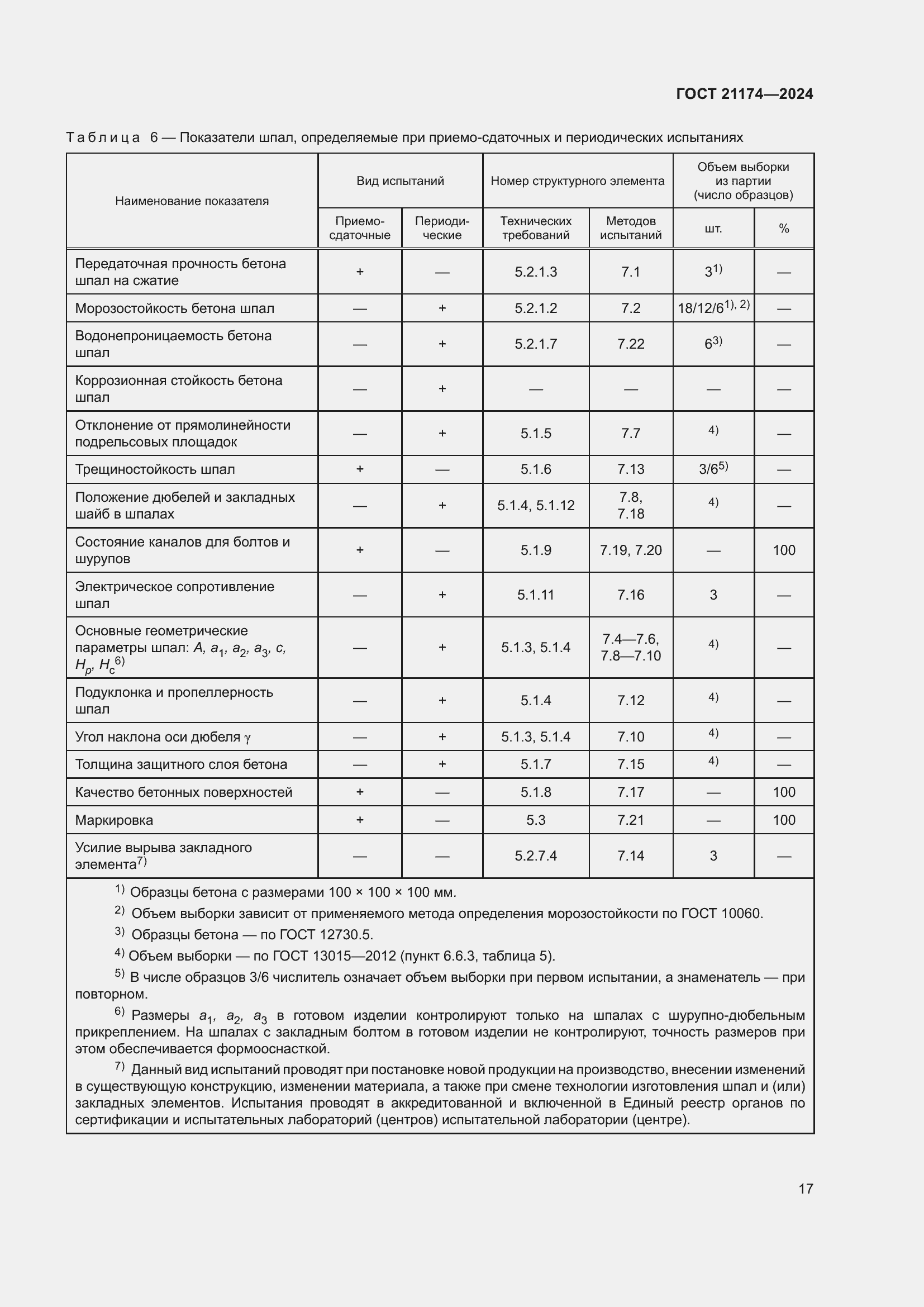 Страница 21 ГОСТ 21174-2024
