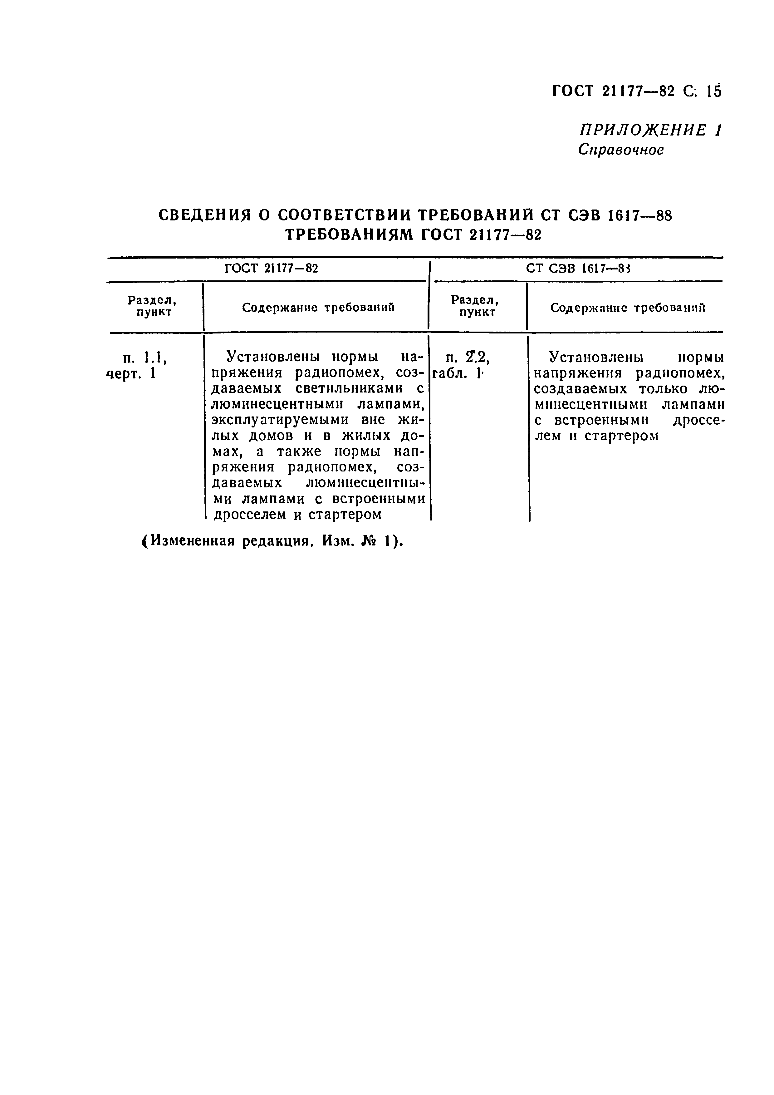 Страница 16 ГОСТ 21177-82
