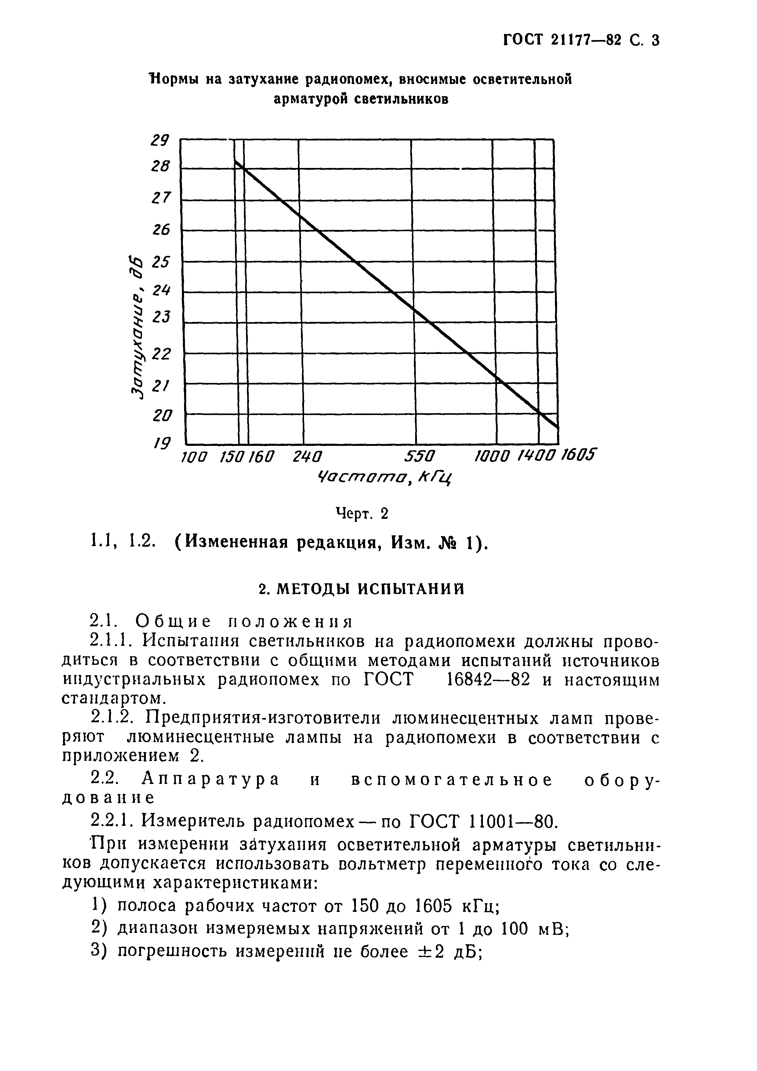 Страница 4 ГОСТ 21177-82