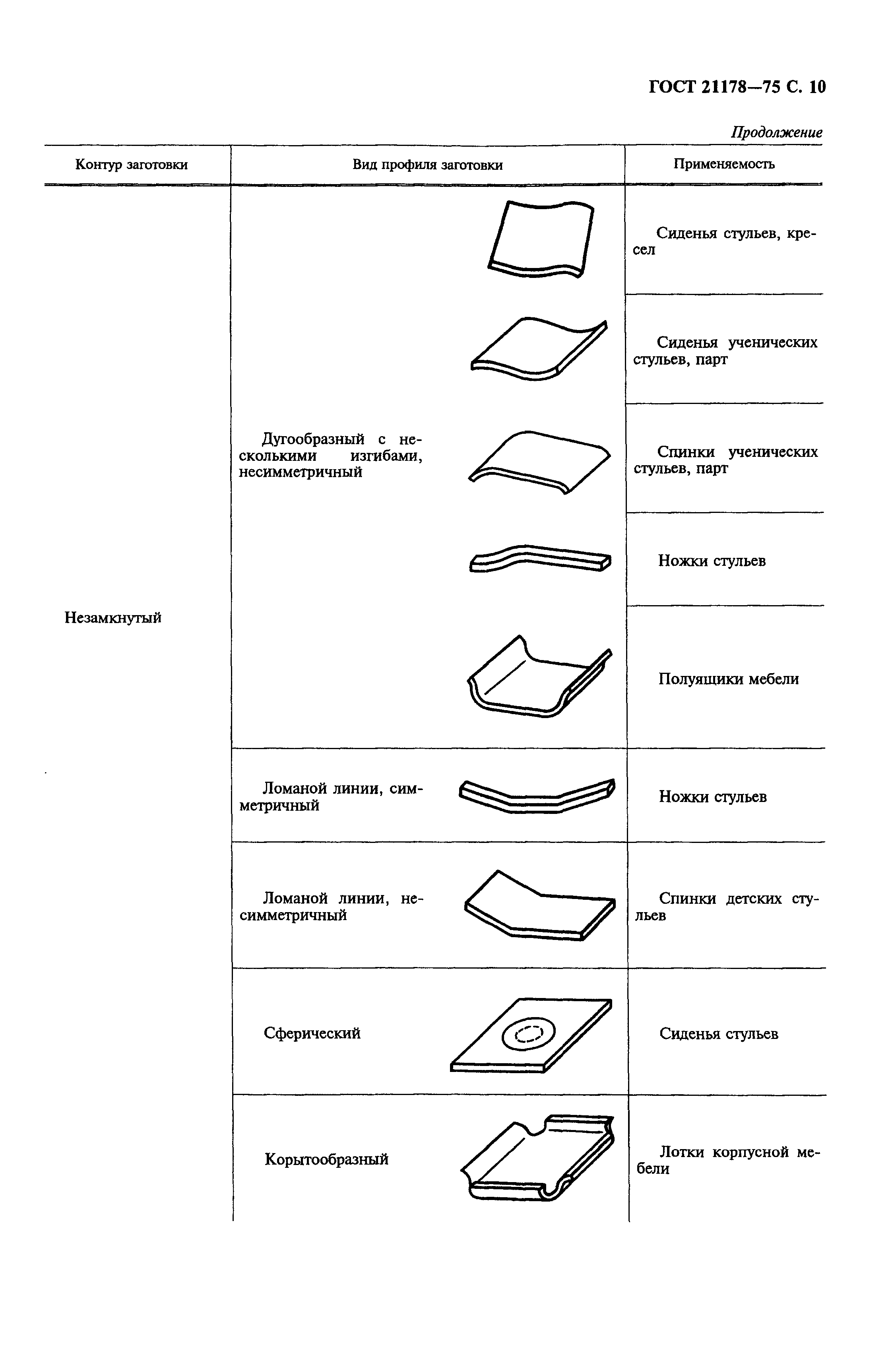 Страница 11 ГОСТ 21178-75