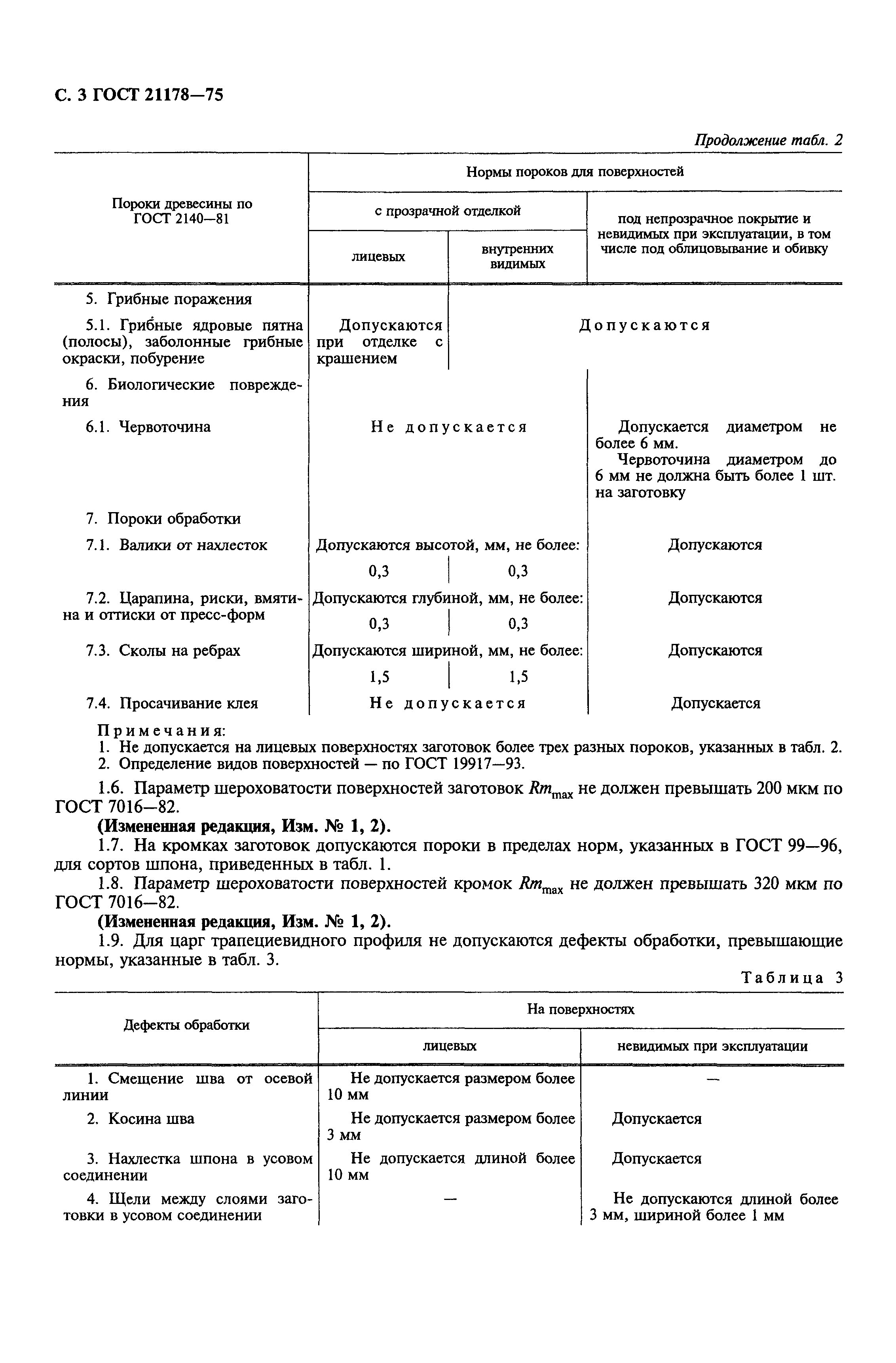 Страница 4 ГОСТ 21178-75