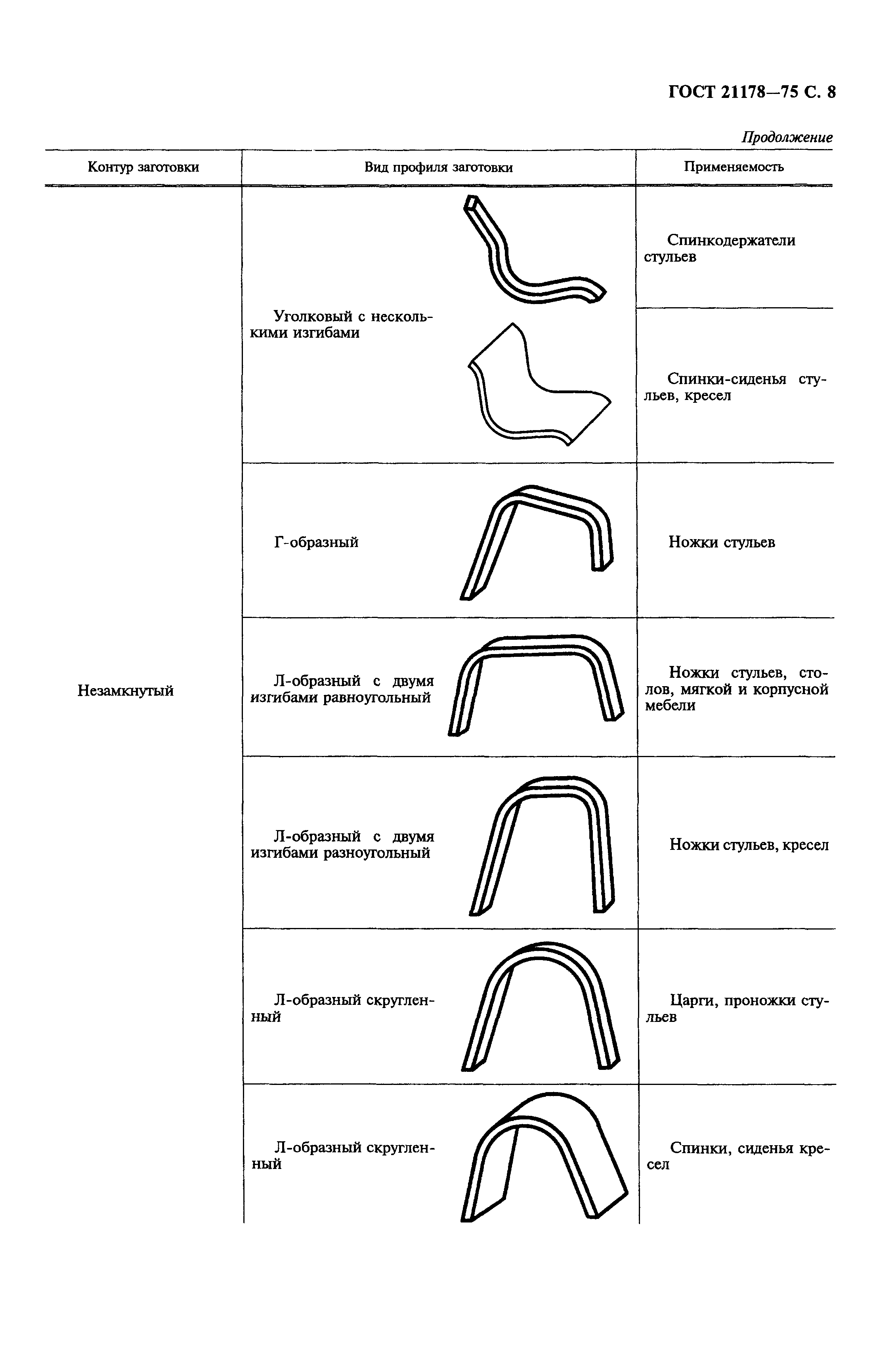 Страница 9 ГОСТ 21178-75