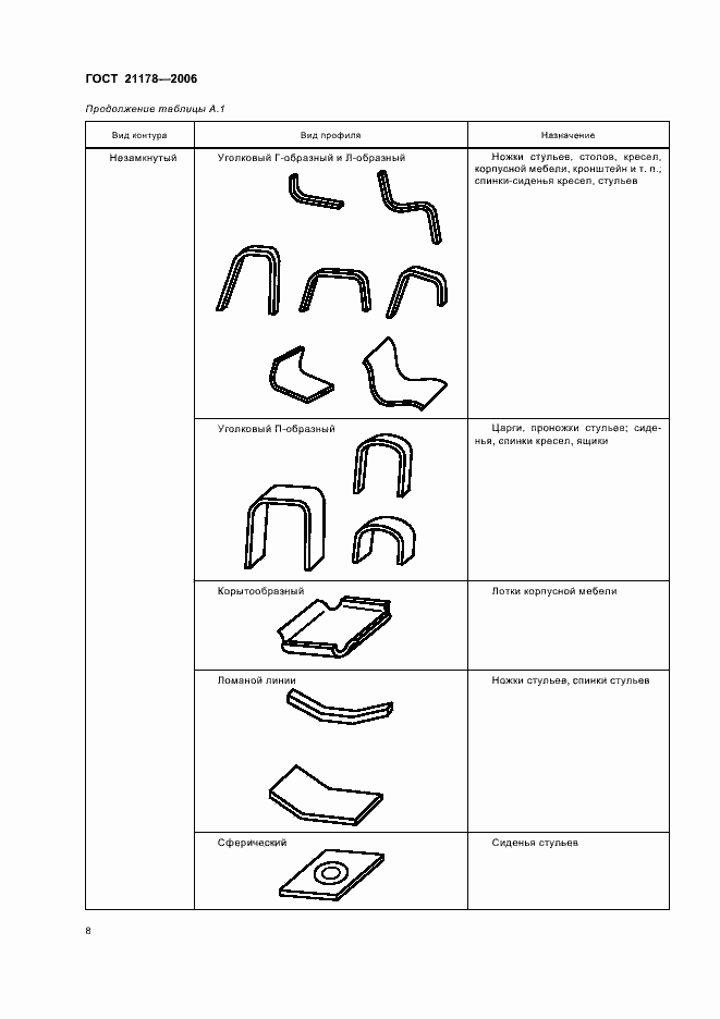 Страница 10 ГОСТ 21178-2006