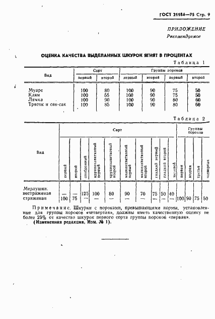 Страница 10 ГОСТ 21184-75
