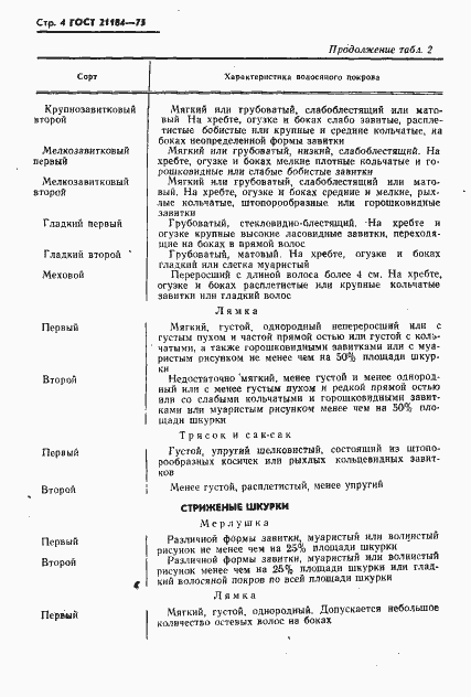 Страница 5 ГОСТ 21184-75