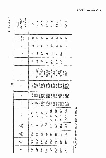 Страница 4 ГОСТ 21186-91