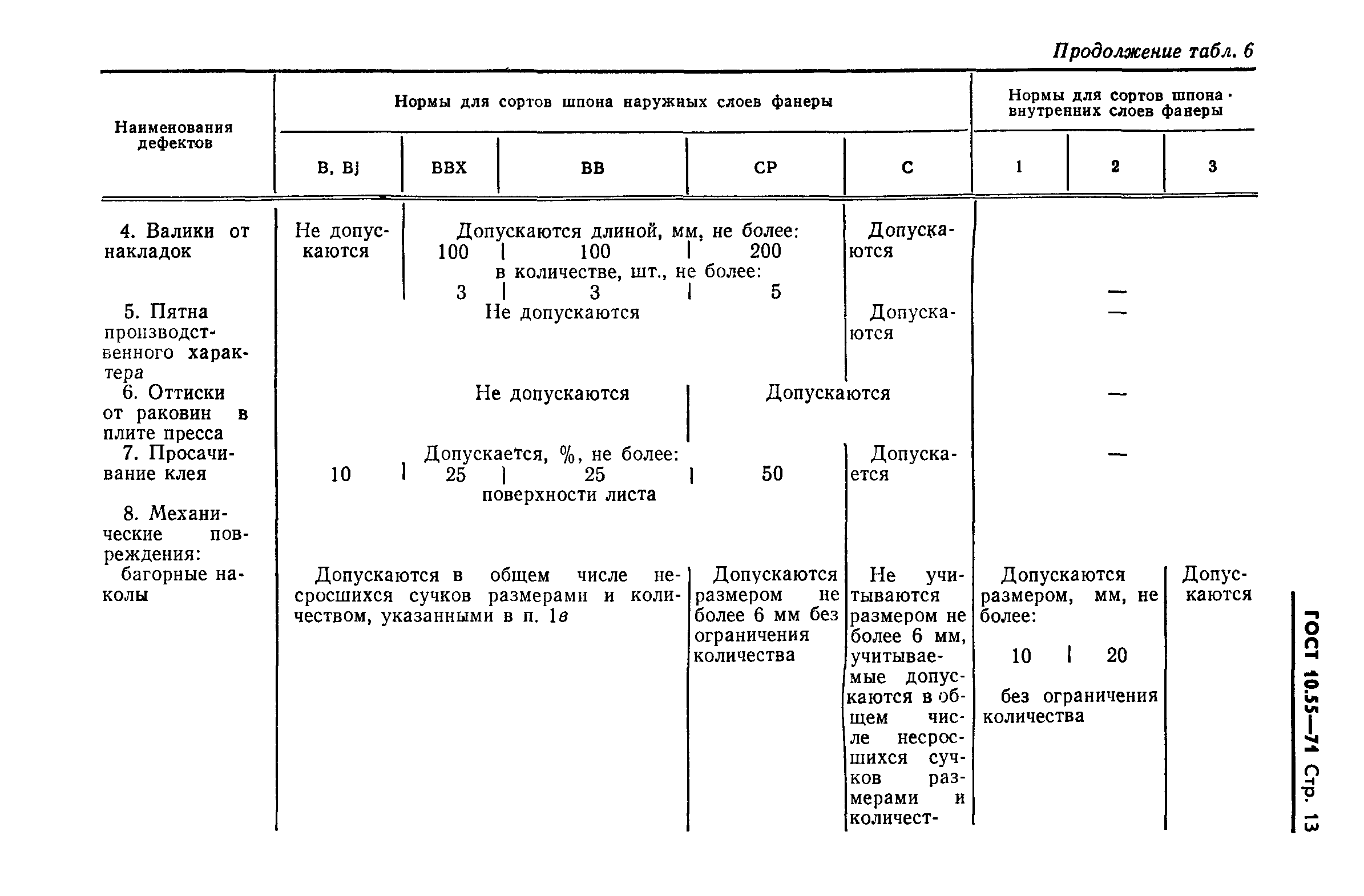 Страница 14 ГОСТ 10.55-71