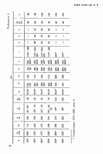 Страница 4 ГОСТ 21191-91