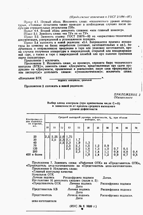 Страница 25 ГОСТ 21194-87
