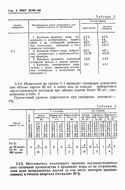 Страница 10 ГОСТ 21195-84