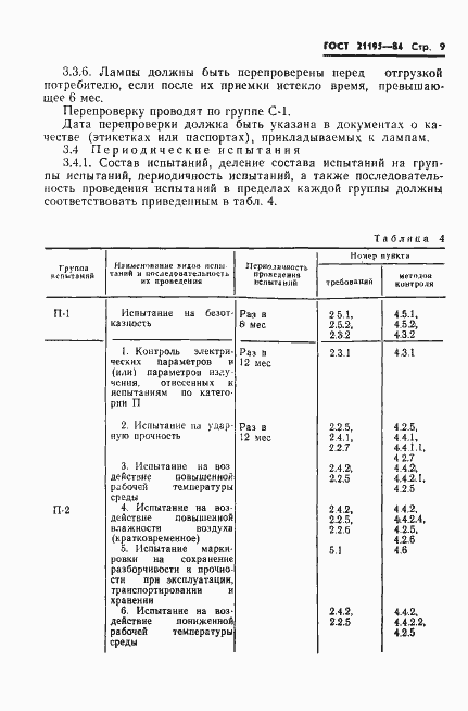 Страница 11 ГОСТ 21195-84