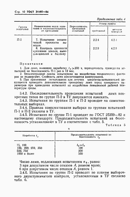 Страница 12 ГОСТ 21195-84