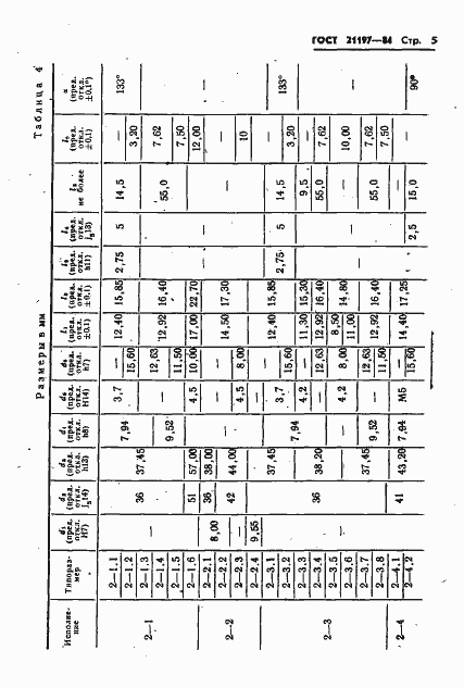 Страница 7 ГОСТ 21197-84