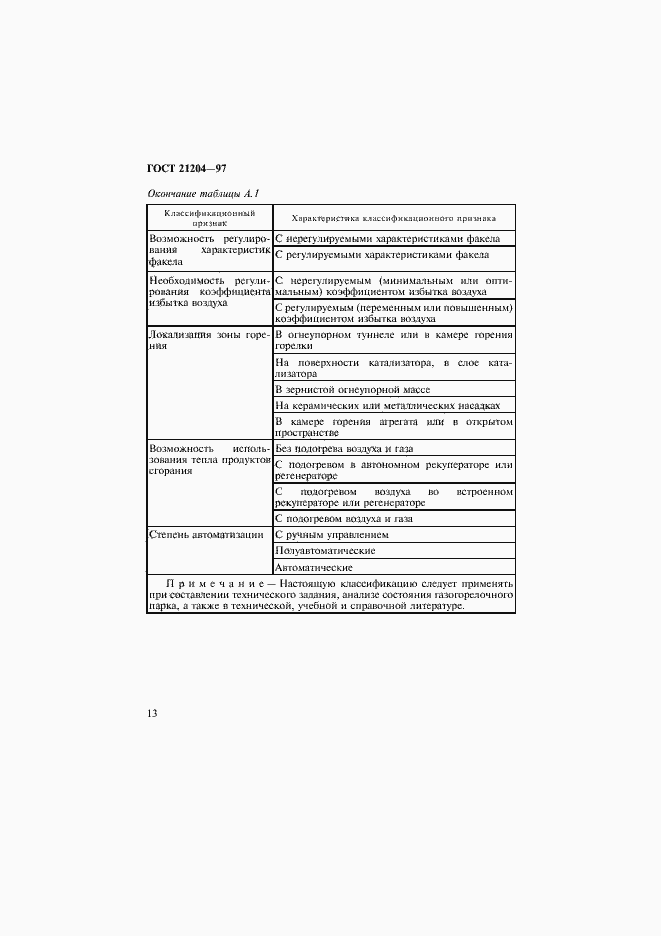 Страница 16 ГОСТ 21204-97