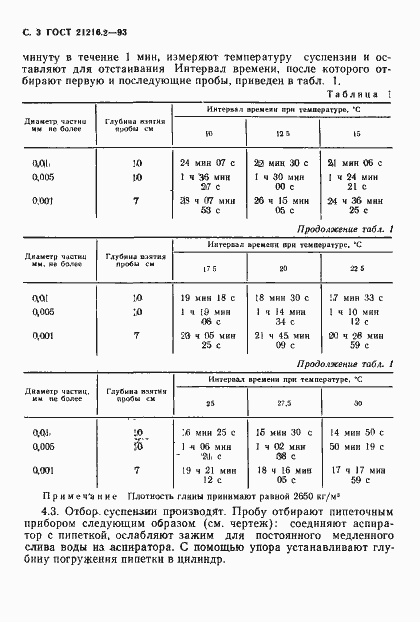 Страница 5 ГОСТ 21216.2-93