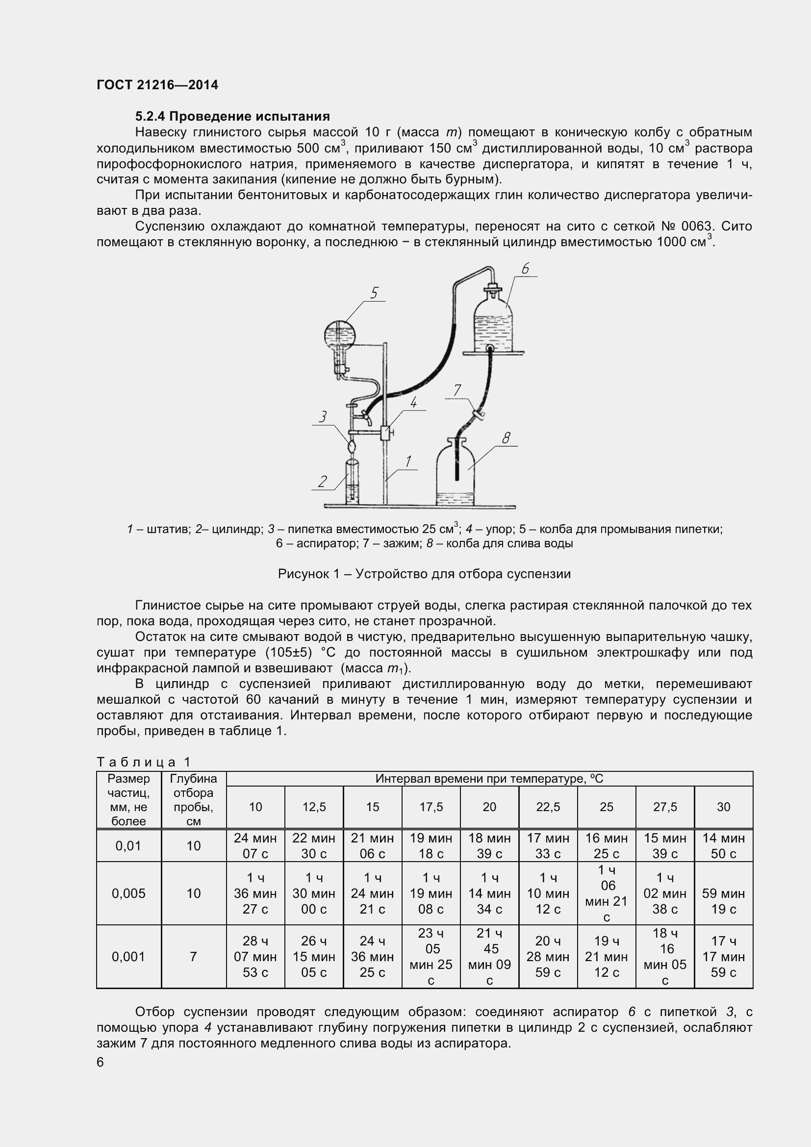 Страница 11 ГОСТ 21216-2014