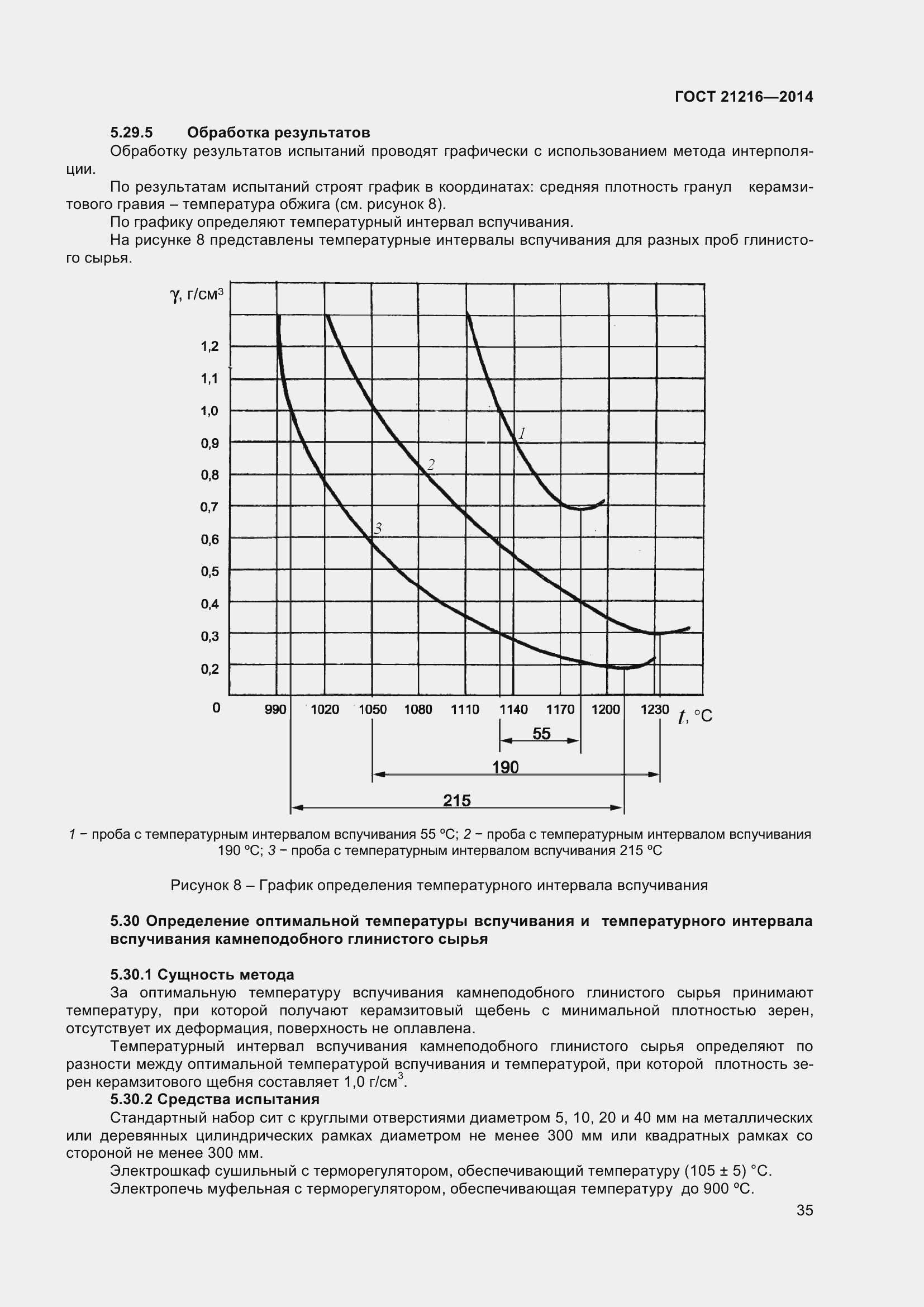 Страница 40 ГОСТ 21216-2014