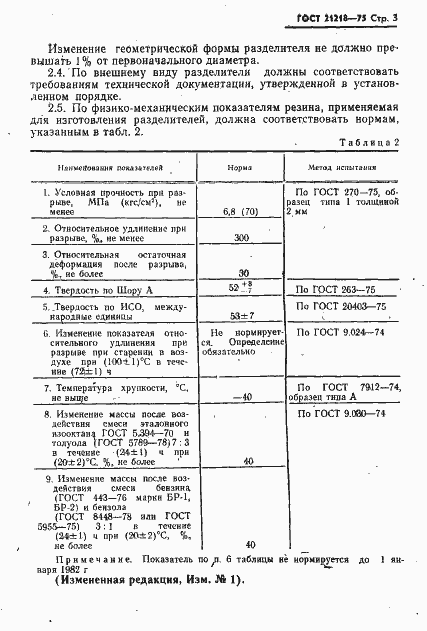 Страница 4 ГОСТ 21218-75