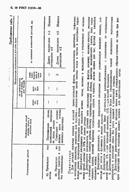 Страница 11 ГОСТ 21219-88