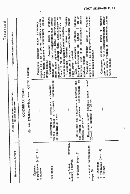 Страница 12 ГОСТ 21219-88