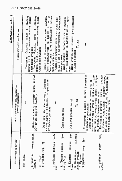 Страница 13 ГОСТ 21219-88