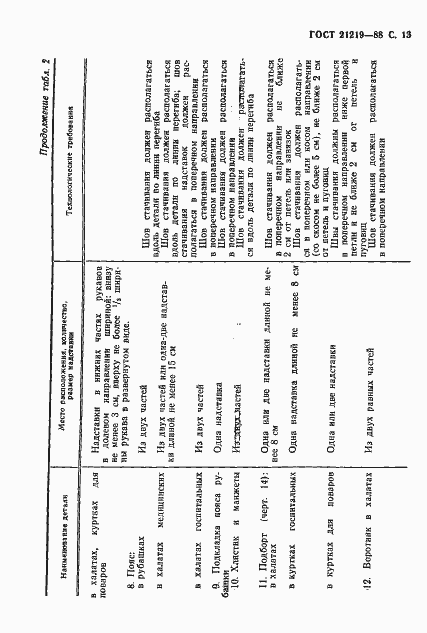Страница 14 ГОСТ 21219-88