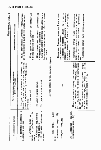 Страница 15 ГОСТ 21219-88