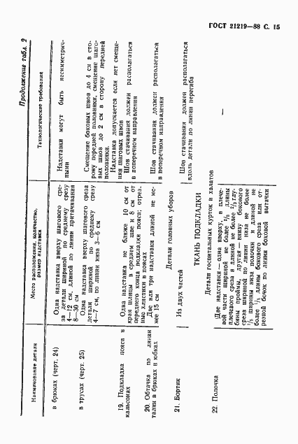 Страница 16 ГОСТ 21219-88