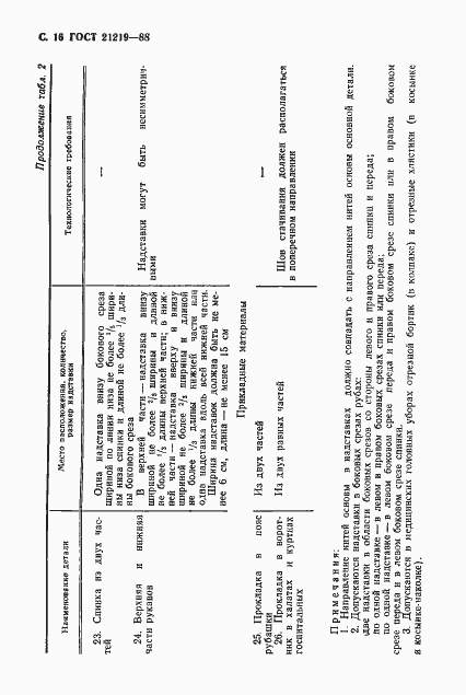 Страница 17 ГОСТ 21219-88