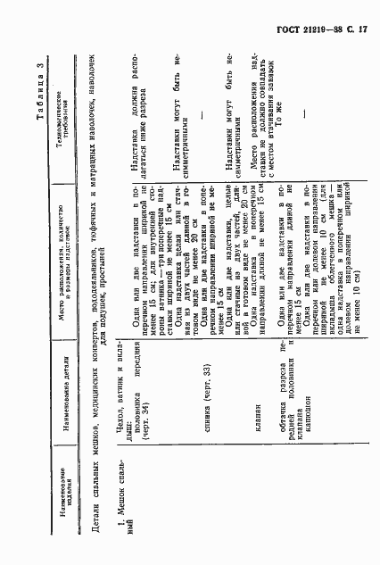 Страница 18 ГОСТ 21219-88