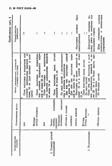 Страница 19 ГОСТ 21219-88