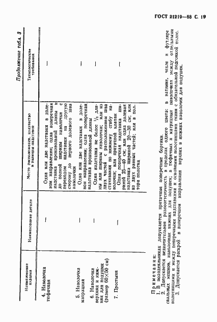 Страница 20 ГОСТ 21219-88