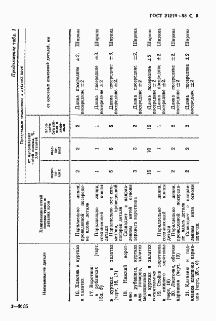 Страница 6 ГОСТ 21219-88