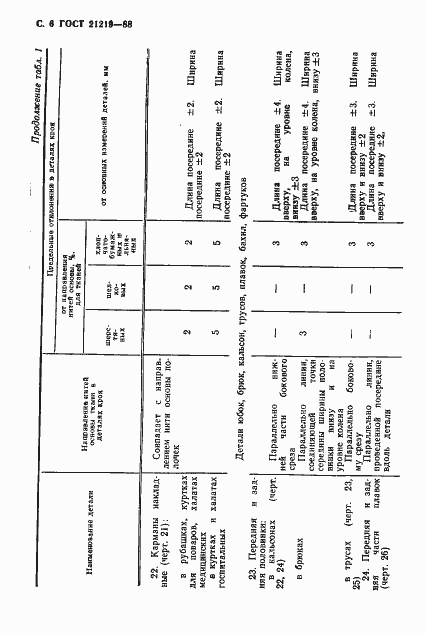 Страница 7 ГОСТ 21219-88