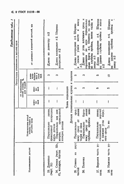 Страница 9 ГОСТ 21219-88