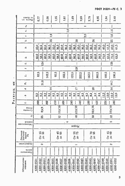 Страница 4 ГОСТ 21221-75