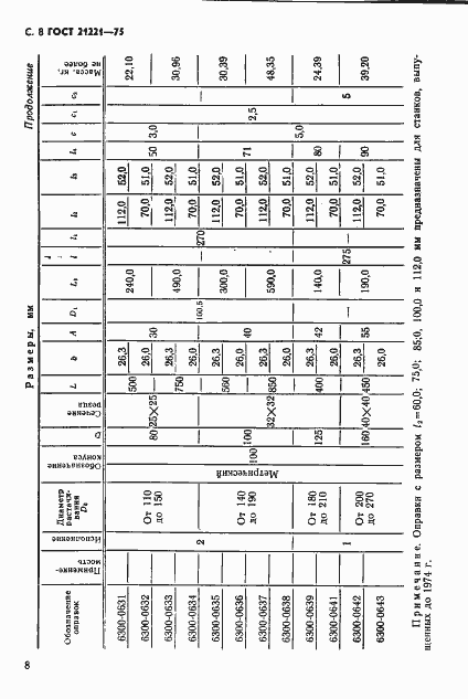 Страница 9 ГОСТ 21221-75
