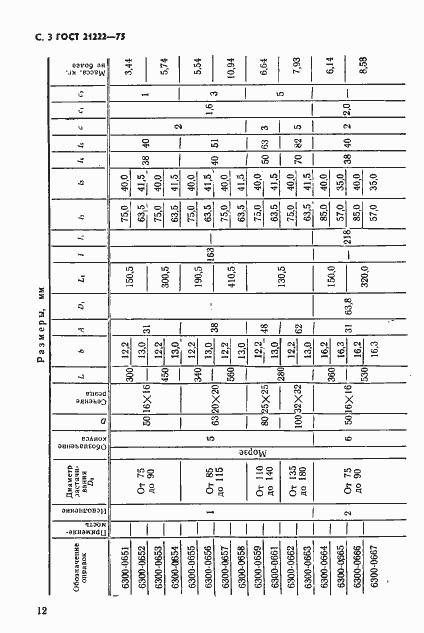 Страница 3 ГОСТ 21222-75